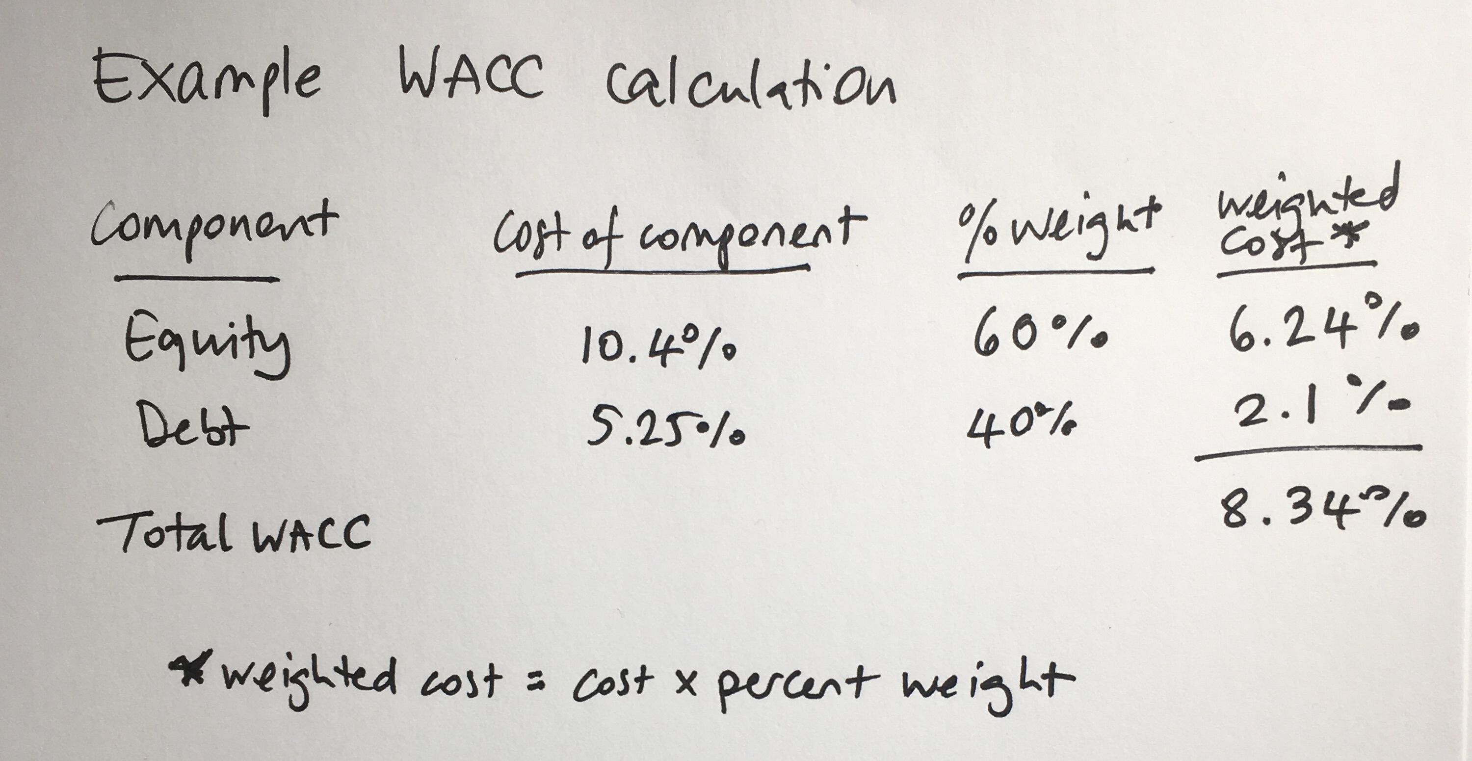 WACC calculation example