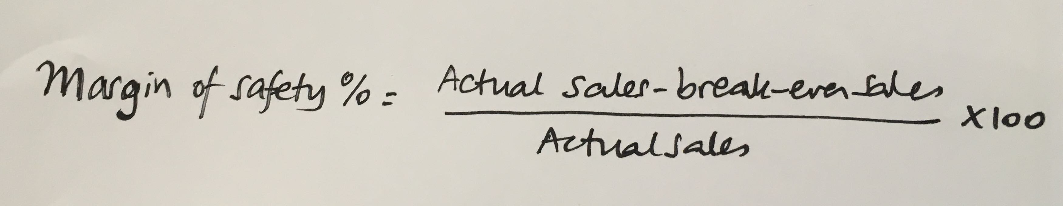 Margin of safety calculation