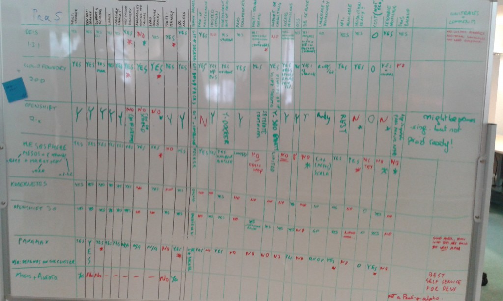 Comparison table of PaaS